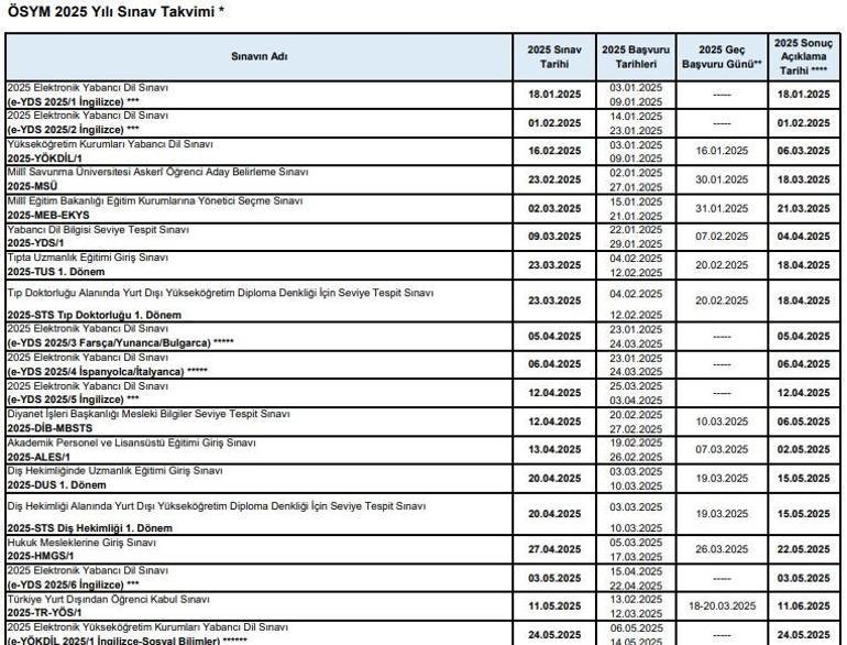 الأخبار العاجلة: تقويم امتحان ÖSYM 2025 | متى يكون موعد امتحان KPSS وYKS وMSÜ وDGS وALES 2025؟