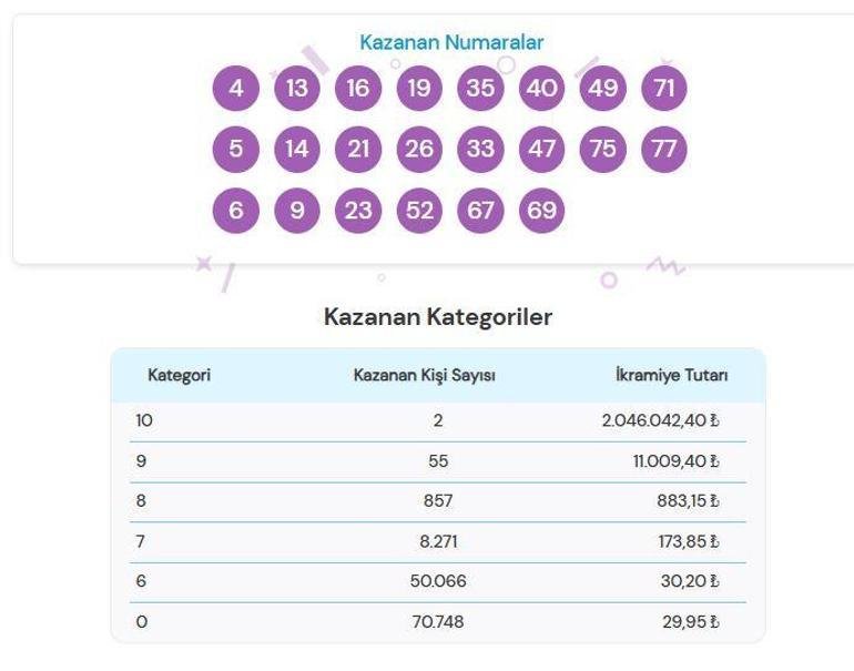 تم الإعلان عن النتائج العشرة في 15 نوفمبر 2024 | كيفية معرفة نتائج اليانصيب الوطني رقم عشرة مع الجائزة الكبرى البالغة 2.9 مليون ليرة تركية