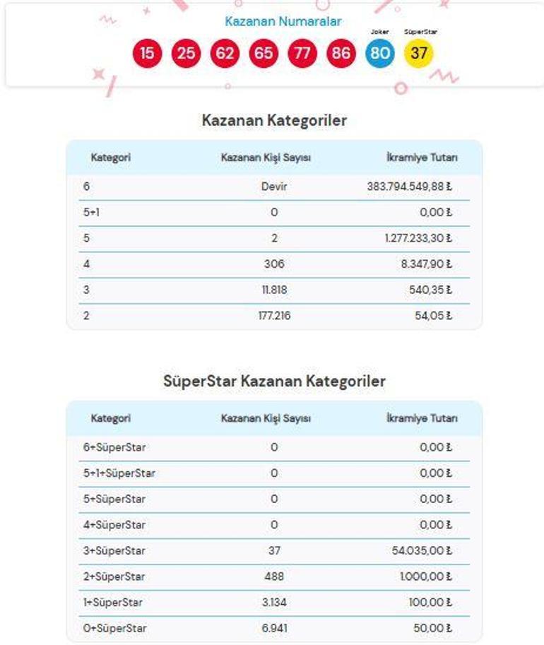 الإعلان عن نتائج اليانصيب الرقمية المجنونة في 23 نوفمبر 2024 | كيفية معرفة نتائج Crazy Numerical Lotto، تسليم الجائزة الكبرى البالغة 383,794,549.88 ليرة تركية