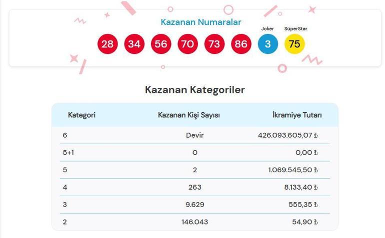 نتائج اليانصيب الرقمية المجنونة 14 ديسمبر 2024 | تم الإعلان عن نتائج اليانصيب الرقمي المجنون للجائزة الكبرى التي تجاوزت 400 مليون