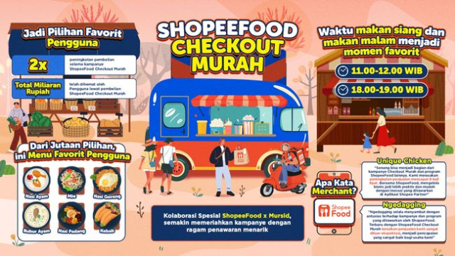 أصبح ShopeeFood Checkout الرخيص هو المفضل لدى المستخدم بحلول نهاية عام 2024
