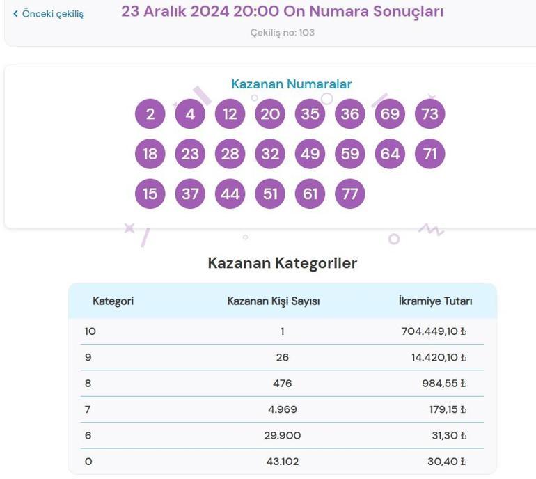 خبر عاجل: تم الإعلان عن نتائج يانصيب الأرقام العشرة اليوم في 23 ديسمبر 2024، شاشة الاستعلام عن نتيجة تذكرة الأرقام العشرة