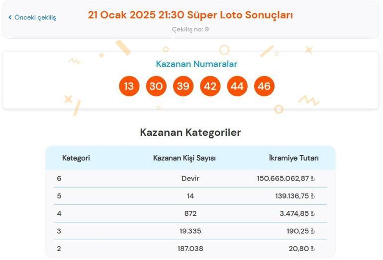 تم الإعلان عن نتائج سحب Super Lotto اليوم في 21 يناير 2025. شاشة الاستعلام عن نتيجة تذكرة Super Lotto