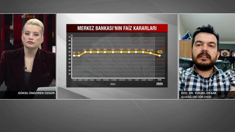 علق خبير: ما هي الرسالة التي يرسلها خفض سعر الفائدة؟