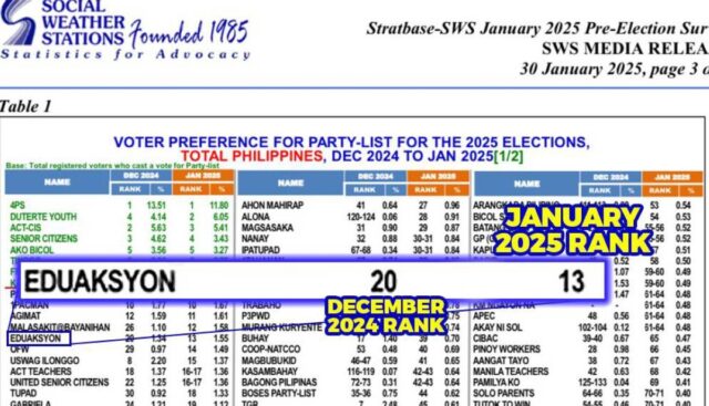 4PS TOPS Party-Birl Pold ، Eduaksyon Rises
