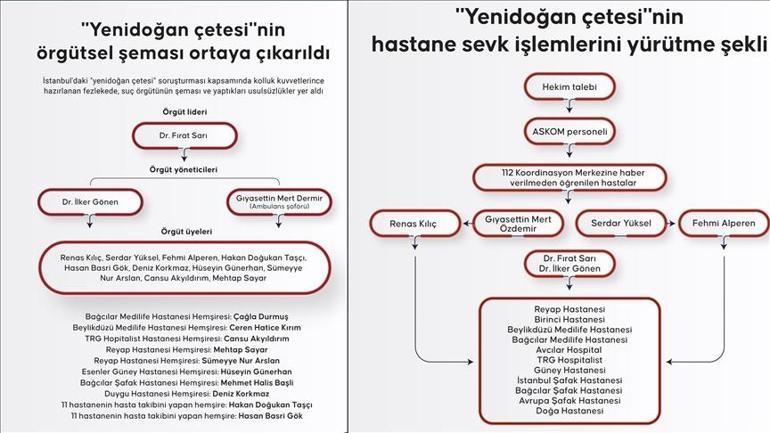 اللحظة الأخيرة | انتحر رقم اثنين من العصابة حديثي الولادة في ̇lker Gönen Cevazevi